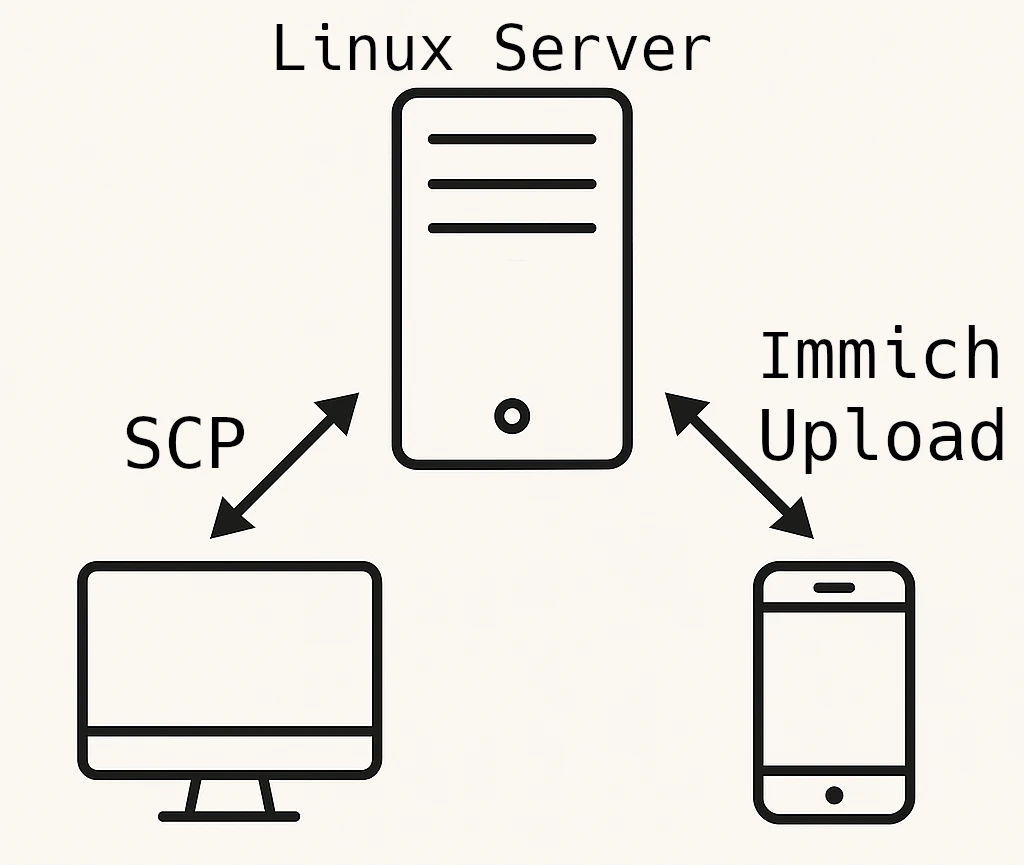 Azure Certification badge